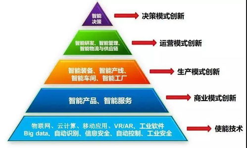 智能工廠 從概念到實(shí)踐的全面解析與轉(zhuǎn)型路徑