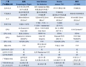 小米發(fā)布28P無(wú)人機(jī)背后的戰(zhàn)略邏輯 以人工智能基礎(chǔ)軟件為答案的生態(tài)棋局