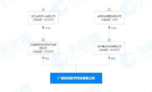 吉利成立數(shù)字科技新公司，聚焦人工智能與區(qū)塊鏈技術(shù)