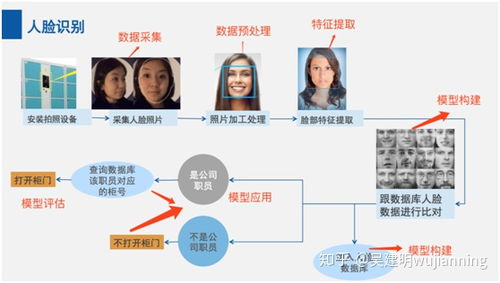 人工智能的三層基本架構與幾種常見軟件架構解析